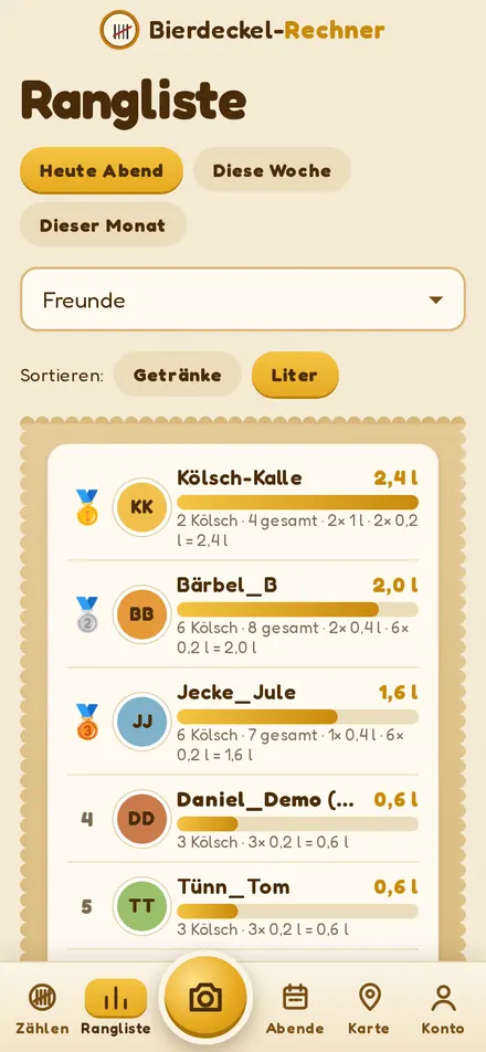 Screenshot: Rangliste mit Litern